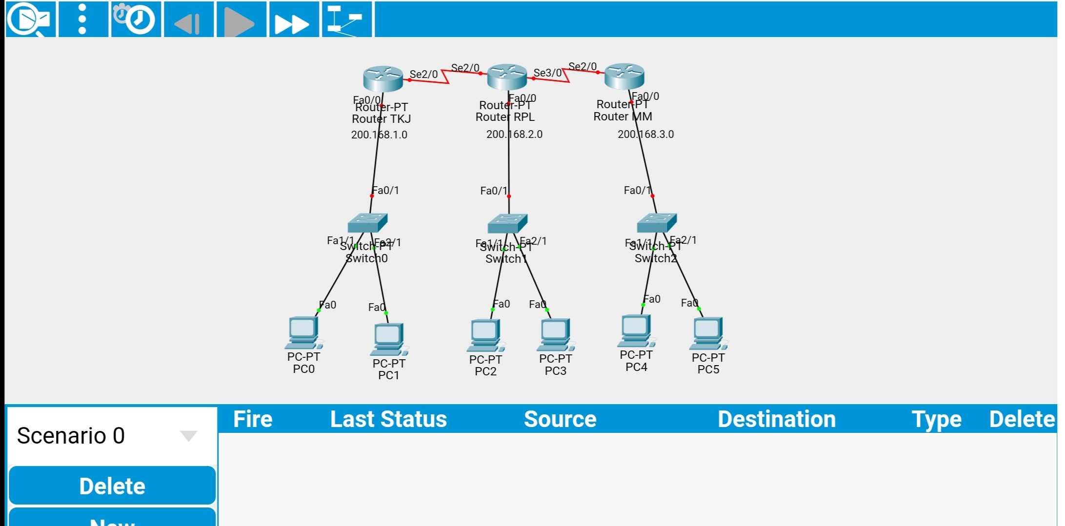 Konfigurasi Ulang dan Perbaikan Routing Statis